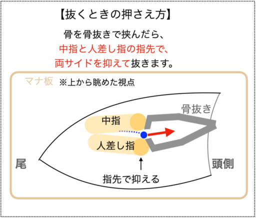 【解説図】押さえ方