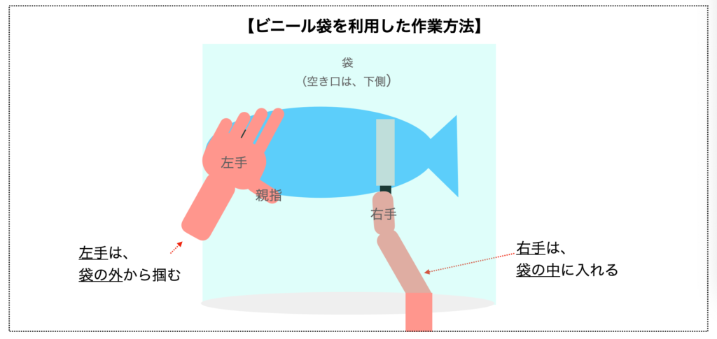 【解説図】ビニール袋を利用した作業方法